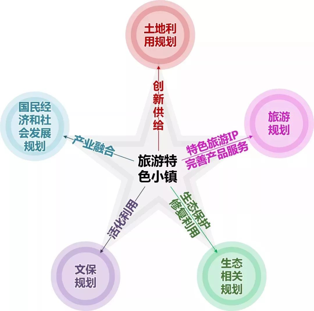 海南特色小镇与田园综合体的多规合一,降低开发用地成本_旅游
