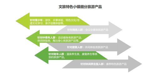 《2018年中国文旅特色小镇发展研究报告》最新解读